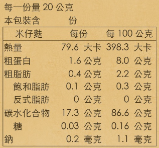 米仔麩營養標示
