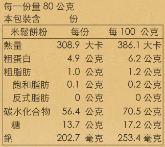 米鬆餅粉營養標示